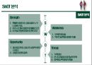 [판매촉진이벤트] 트레킹 (YOUTH TREKKING) {행사 소개, 행사 개요, 프로그램, 홍보 방법, SWOT분석, 기대효과}.pptx 35페이지