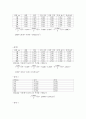 버니어 캘리퍼(Vernier calliper)와 마이크로미터(Micrometer)의 측정법 [물리학] : 물체의 길이, 중공 원통의 내경 및 외경, 철선의 직경, 샤프심의 직경 등을 정밀하게 측정한다 6페이지