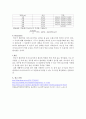버니어 캘리퍼(Vernier calliper)와 마이크로미터(Micrometer)의 측정법 [물리학] : 물체의 길이, 중공 원통의 내경 및 외경, 철선의 직경, 샤프심의 직경 등을 정밀하게 측정한다 7페이지