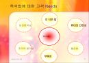 [마케팅]햇반의 성공사례 5페이지