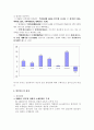 [유통관리]할인 마트 - 대전지역...고객맞춤 할인마트 ☞ 당신의 상식에서 배우겠습니다. 4페이지