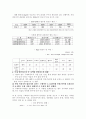 [유통관리]할인 마트 - 대전지역...고객맞춤 할인마트 ☞ 당신의 상식에서 배우겠습니다. 7페이지