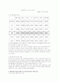[유통관리]할인 마트 - 대전지역...고객맞춤 할인마트 ☞ 당신의 상식에서 배우겠습니다. 10페이지