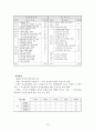 KT 인사관리 10페이지
