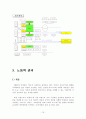 KT 인사관리 15페이지