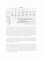 KT 인사관리 21페이지