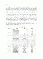 KT 인사관리 25페이지