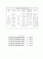 KT 인사관리 31페이지