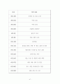 KT 인사관리 47페이지