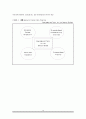 [원서번역] Advanced Generalist Social Work Practice (저자 - David S. Derezotes) 4장 강점에 근거한 문제해결 면접 15페이지