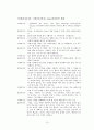 [원서번역] Advanced Generalist Social Work Practice (저자 - David S. Derezotes) 5장 계약 15페이지