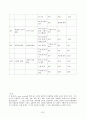 [원서번역] Advanced Generalist Social Work Practice (저자 - David S. Derezotes) 8장 Micro와 Mezzo 개입 기법 25페이지
