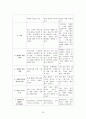 [원서번역] Advanced Generalist Social Work Practice (저자 - David S. Derezotes) 9장 Intervention in Macro Generalist Practice 24페이지