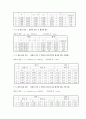 선운동량 보존preservation법칙 5페이지