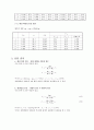 선운동량 보존preservation법칙 6페이지