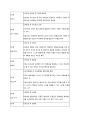 발달의 기제를 유전과 환경, 성숙과 학습의 두 가지 측면으로 나눌 때, 발달에 대한 이론을 발달의 기제로 나누어 분류하고 분류 근거를 밝히는 보고서 - 유전, 성숙, 학습에 대한 발달 기제 3페이지