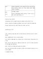 발달의 기제를 유전과 환경, 성숙과 학습의 두 가지 측면으로 나눌 때, 발달에 대한 이론을 발달의 기제로 나누어 분류하고 분류 근거를 밝히는 보고서 - 유전, 성숙, 학습에 대한 발달 기제 4페이지