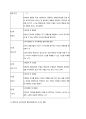 발달이론의 기본 개념과 관련 용어 정의, 교사의 역할 {에릭슨 심리사회적 발달이론/피아제 인지발달이론/프로이드 심리성적 발달이론/콜버그 도덕발달이론/비고츠키 사회문화적 인지발달이론의 개념과 교사 역할} 2페이지
