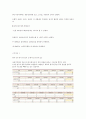 (★우수자료★) 부동산 입지 파악 서울역 KFC, 서현 KFC 입지조건, 모란상권 시장분석 8페이지