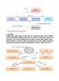 (★우수자료★) 부동산펀드의 모든 것 - 부동산펀드의 정의와 구조, 종류, 리츠의 차이점 리스크(위험), 문제점 및 개선방안 6페이지