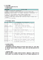 (★우수자료★) 부동산펀드의 모든 것 - 부동산펀드의 정의와 구조, 종류, 리츠의 차이점 리스크(위험), 문제점 및 개선방안 8페이지
