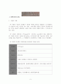 (우수자료) S-Project (The Museum Sex & Health) - 사업계획서 성 박물관 설립 사업계획서, 창업계획서, 성, 산업분석, 시장성 분석, 현금흐름 및 사업수지 분석, 마케팅 전략 3페이지