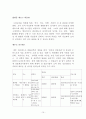 (우수자료) S-Project (The Museum Sex & Health) - 사업계획서 성 박물관 설립 사업계획서, 창업계획서, 성, 산업분석, 시장성 분석, 현금흐름 및 사업수지 분석, 마케팅 전략 10페이지