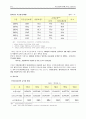 [평가우수자료][건강보험, 의료보험 민영화] 건강보험이 사회에 미치는 영향 (건강보험과 사회와의 관계, 의료 민영화 문제점, 미국의 의료체계, 한국 의료보험 나아갈 방향) 5페이지