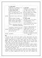 [★★평가우수자료★★][여성女性 근로복지] 여성의 근로형태, 여성의 일, 여성의 육아휴직제도, 육아 휴직제도 개요, 육아휴직 필요성 12페이지