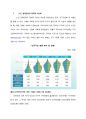 [★★평가우수자료★★][노인老人경제, 사회복지정책] 노인경제안정의 필요성, 노인경제안정의 현황, 노인 빈곤의 실태, 노인빈곤 문제점, 노인경제 복지 방안, 빈곤 노인 복지 방안, 빈곤노인 복지 2페이지