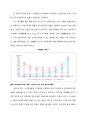 [★★평가우수자료★★][노인老人경제, 사회복지정책] 노인경제안정의 필요성, 노인경제안정의 현황, 노인 빈곤의 실태, 노인빈곤 문제점, 노인경제 복지 방안, 빈곤 노인 복지 방안, 빈곤노인 복지 3페이지