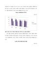 [★★평가우수자료★★][노인老人경제, 사회복지정책] 노인경제안정의 필요성, 노인경제안정의 현황, 노인 빈곤의 실태, 노인빈곤 문제점, 노인경제 복지 방안, 빈곤 노인 복지 방안, 빈곤노인 복지 6페이지