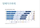 ★[PPT 우수자료★][전세傳貰 문제] 주택 전세가격의 상승 요인, 주택 전세가격의 상승 특징, 주택 전세가격의 전망 13페이지