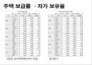 ★[PPT 우수자료★][한국韓國부동산의 문제점] 한국부동산의 현황, 국내 부동산 시장 현황, 한국부동산의 문제점, 한국부동산 문제 대안, 해결방안 9페이지