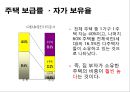 ★[PPT 우수자료★][한국韓國부동산의 문제점] 한국부동산의 현황, 국내 부동산 시장 현황, 한국부동산의 문제점, 한국부동산 문제 대안, 해결방안 13페이지