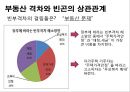 ★[PPT 우수자료★][한국韓國부동산의 문제점] 한국부동산의 현황, 국내 부동산 시장 현황, 한국부동산의 문제점, 한국부동산 문제 대안, 해결방안 15페이지