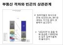 ★[PPT 우수자료★][한국韓國부동산의 문제점] 한국부동산의 현황, 국내 부동산 시장 현황, 한국부동산의 문제점, 한국부동산 문제 대안, 해결방안 20페이지
