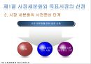 ★★★[다양한 마케팅 전략][시장市場세분화와  목표시장 선정][차별화][포지셔닝][시장세분화][차별화와 STP]★★★ 7페이지