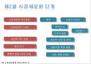 ★★★[다양한 마케팅 전략][시장市場세분화와  목표시장 선정][차별화][포지셔닝][시장세분화][차별화와 STP]★★★ 9페이지