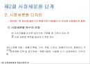 ★★★[다양한 마케팅 전략][시장市場세분화와  목표시장 선정][차별화][포지셔닝][시장세분화][차별화와 STP]★★★ 11페이지