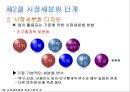 ★★★[다양한 마케팅 전략][시장市場세분화와  목표시장 선정][차별화][포지셔닝][시장세분화][차별화와 STP]★★★ 13페이지