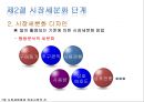 ★★★[다양한 마케팅 전략][시장市場세분화와  목표시장 선정][차별화][포지셔닝][시장세분화][차별화와 STP]★★★ 15페이지