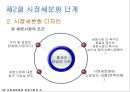 ★★★[다양한 마케팅 전략][시장市場세분화와  목표시장 선정][차별화][포지셔닝][시장세분화][차별화와 STP]★★★ 17페이지