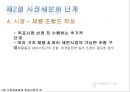 ★★★[다양한 마케팅 전략][시장市場세분화와  목표시장 선정][차별화][포지셔닝][시장세분화][차별화와 STP]★★★ 19페이지