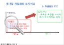 ★★★[다양한 마케팅 전략][시장市場세분화와  목표시장 선정][차별화][포지셔닝][시장세분화][차별화와 STP]★★★ 31페이지