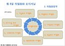 ★★★[다양한 마케팅 전략][시장市場세분화와  목표시장 선정][차별화][포지셔닝][시장세분화][차별화와 STP]★★★ 38페이지