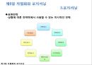★★★[다양한 마케팅 전략][시장市場세분화와  목표시장 선정][차별화][포지셔닝][시장세분화][차별화와 STP]★★★ 56페이지