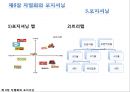 ★★★[다양한 마케팅 전략][시장市場세분화와  목표시장 선정][차별화][포지셔닝][시장세분화][차별화와 STP]★★★ 66페이지
