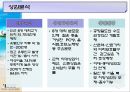★[PPT 우수자료★][테마 호텔 사업 계획서] 테마 호텔 사업 계획서, 사업계획서, 사업계획,사업 개요, 부동산 사업계획, 부동산 계획 16페이지