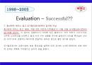  ★★★[마케팅][마케팅론][마케팅 사례][영문 마케팅] 박카스의 마케팅 전략,박카스, 영문 마케팅 전략, 영문 STP, 영어 STP★★★ 10페이지